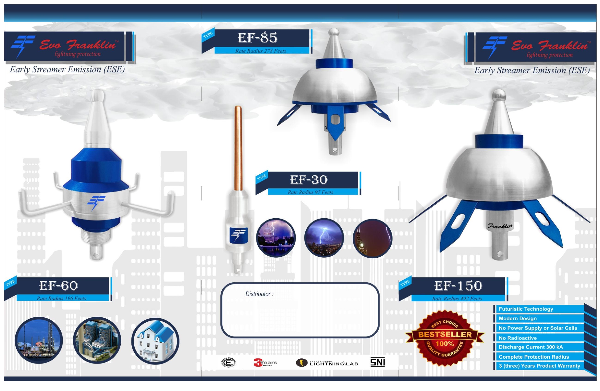 The Best Lightning Solution System