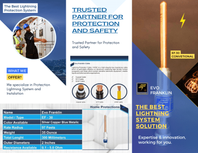 Kabel Penangkal Petir